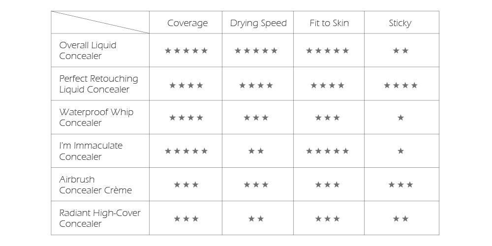 Flawless Pot Concealer